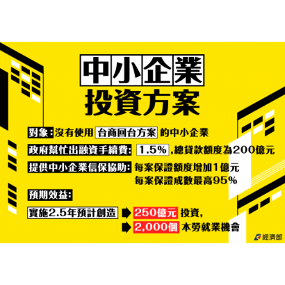 中小企業投資方案.png