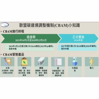 CBAM時程表.jpg