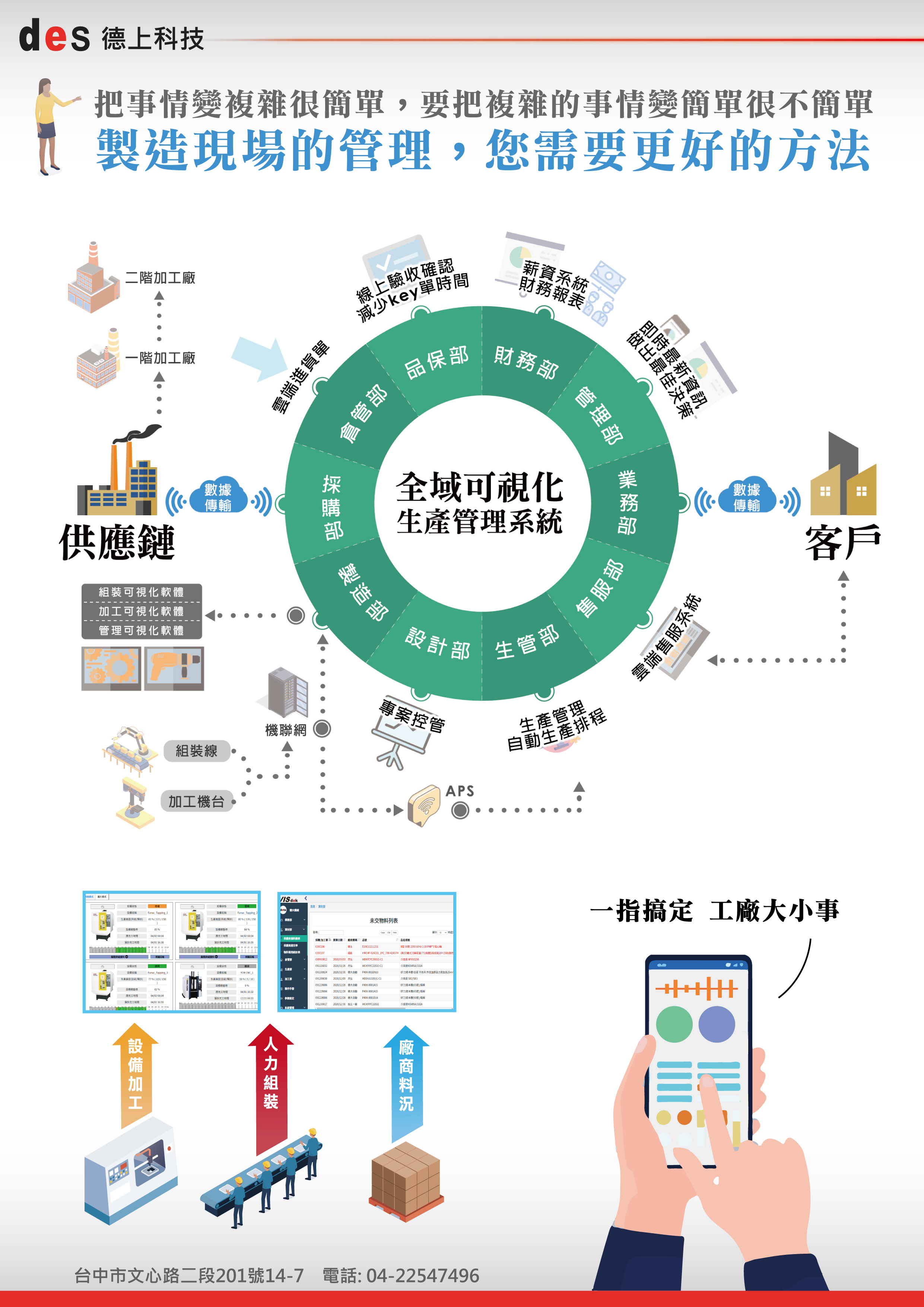 全域管理系統